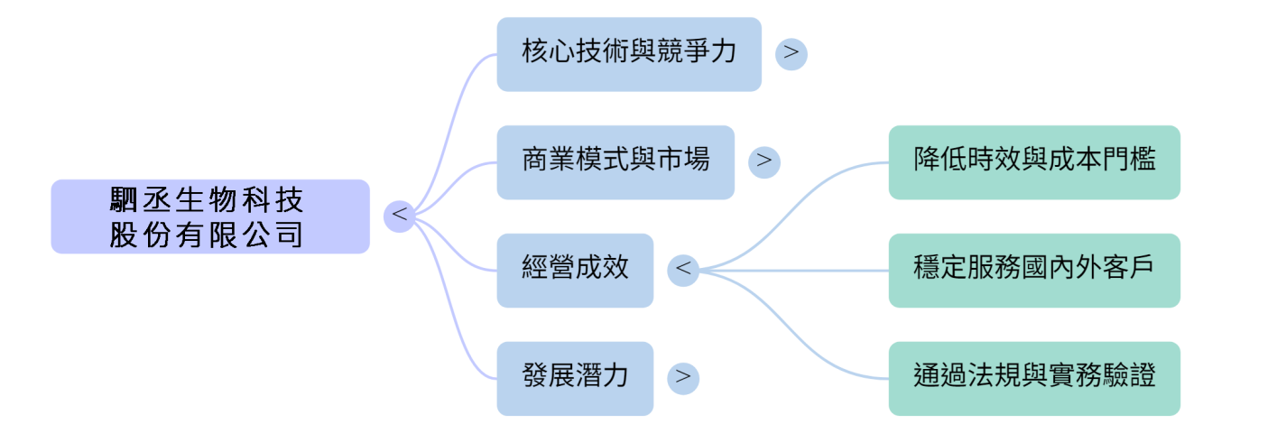 Audience interaction